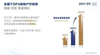 惠州楼市异军突起 现象、动因与购房者须知