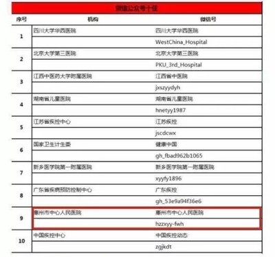 智慧赋能，服务暖心 惠州市中心人民医院打造全新就医体验获《南方日报》点赞